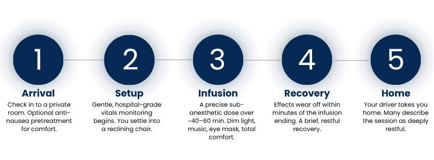 5 step-by-step process